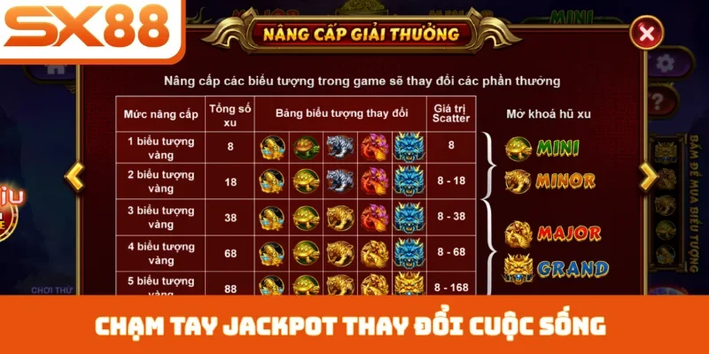 Nổ Hũ 4 Thần Thú SX88 - Huyền Thoại Slot Game Châu Á - Sacupo