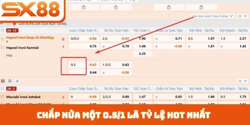 Kèo Châu Á SX88 - Hình Thức Giải Trí Bóng Đá Hấp Dẫn - Sacupo