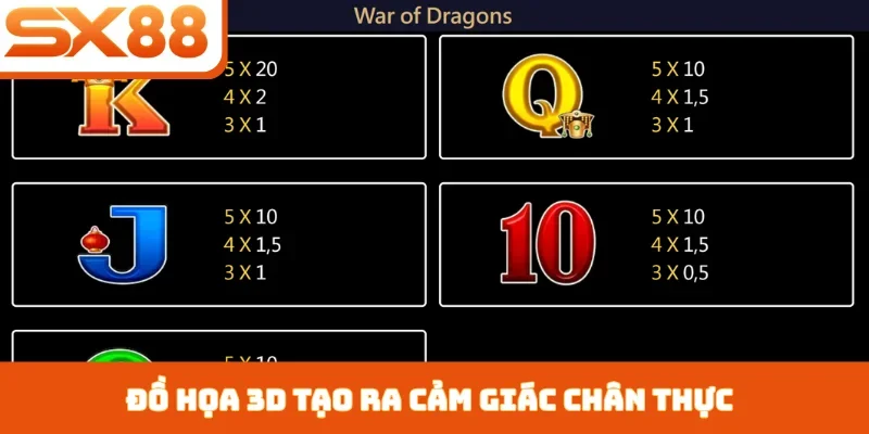 Nổ Hũ Dragon SX88 - Sức Hút Từ Rồng Thần Phương Đông - Sacupo