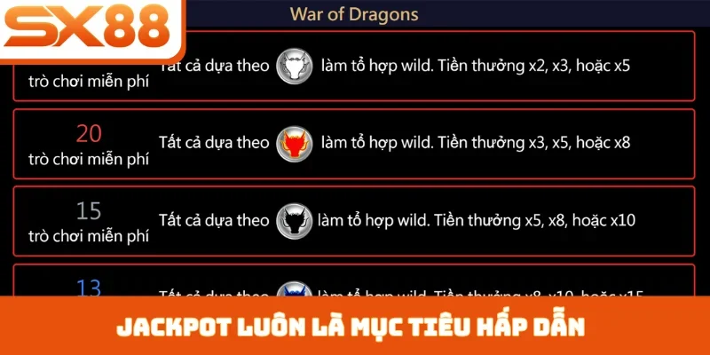 Nổ Hũ Dragon SX88 - Sức Hút Từ Rồng Thần Phương Đông - Sacupo