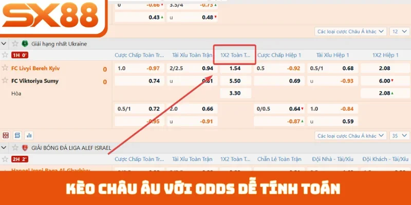 Kèo Châu Âu - Hướng Dẫn Đọc Hiểu Từ A Đến Z Tại SX88 - Sacupo