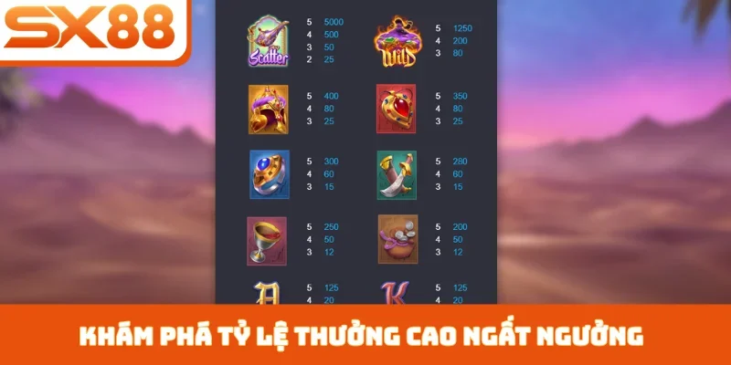Aladdin Wishes - Khám Phá Game Thần Thoại Tại SX88 - Sacupo
