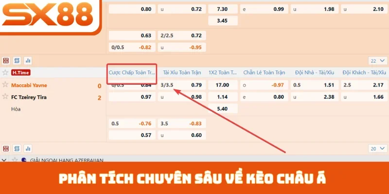 Kèo Châu Á SX88 - Hình Thức Giải Trí Bóng Đá Hấp Dẫn - Sacupo