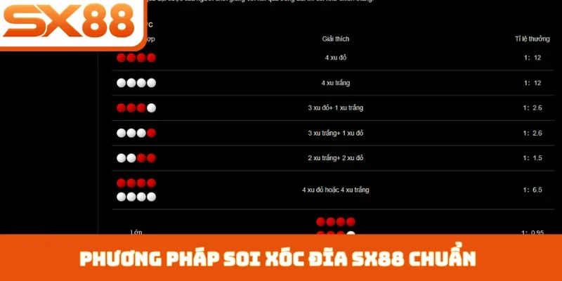 Cược Xóc Đĩa SX88 - Giải Mã Sức Hút Từ 4 Quân Vị - Sacupo