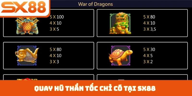 Nổ Hũ Dragon SX88 - Sức Hút Từ Rồng Thần Phương Đông - Sacupo