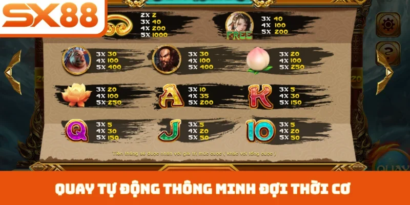 Nổ Hũ Tây Du Thần Khí - Phiêu Lưu Nhận Thưởng Tại SX88 - Sacupo