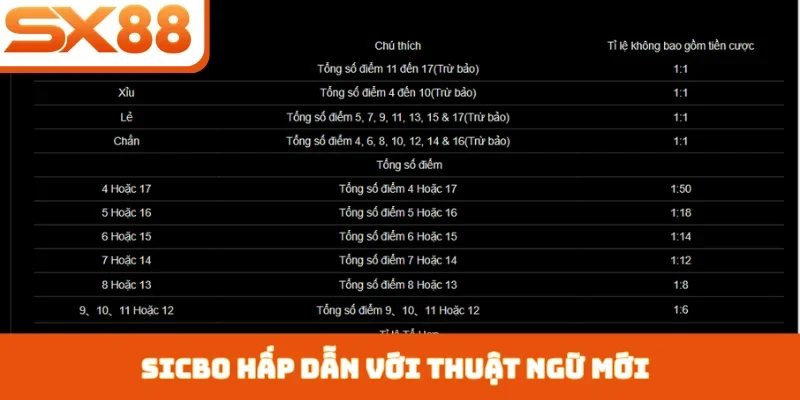 Sicbo Online SX88 - Game Giải Trí Đẳng Cấp Quốc Tế - Sacupo