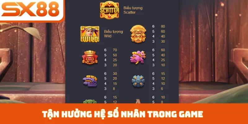 Kho Báu Aztec SX88 - Chinh Phục Thưởng Jackpot Khủng - Sacupo