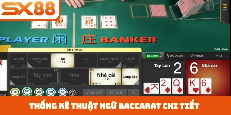 Cách Đánh Baccarat SX88 - Chinh Phục Trò Chơi Quý Tộc - Sacupo